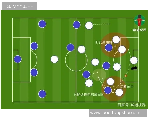 北京足球队包夹战术解析:如何在比赛中形成有效防守与进攻的结合 北京足球队包夹战术解析:如何在比赛中形成有效防守与进攻的结合