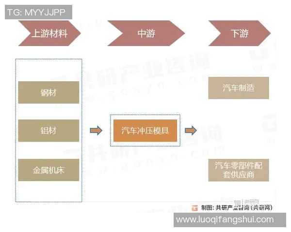 汽车配件制造行业发展趋势及技术创新对产业链的推动作用分析