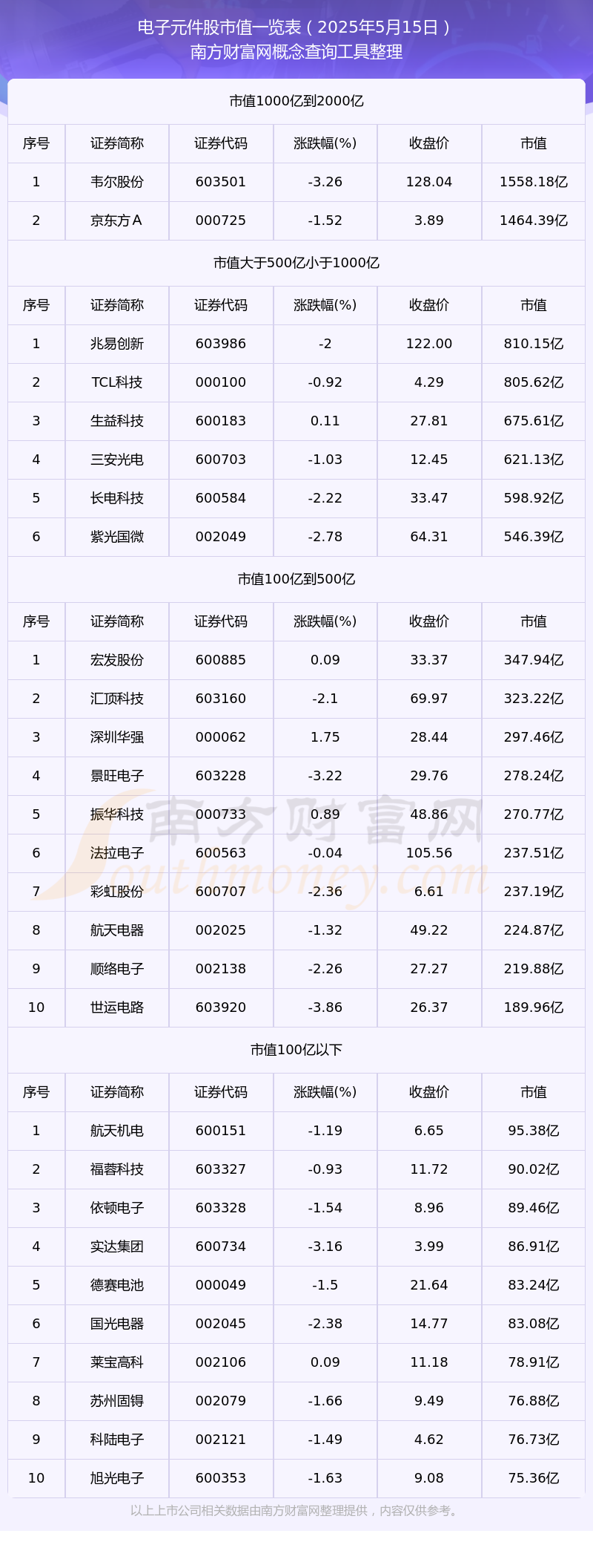 谈球吧网址电子元件值高的个股有哪些（2025年5月15日）(图1)